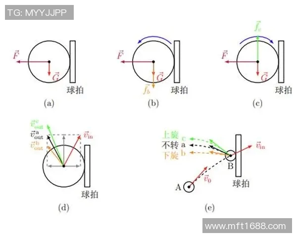 科学乒乓球训练指南：提升速度的有效方法与技巧分享