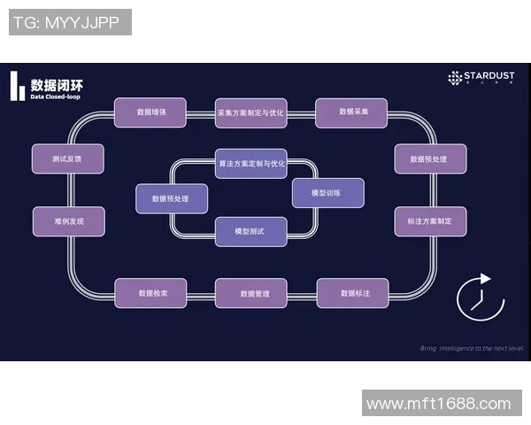 南京街舞队耐力表现数据分析与训练策略探讨
